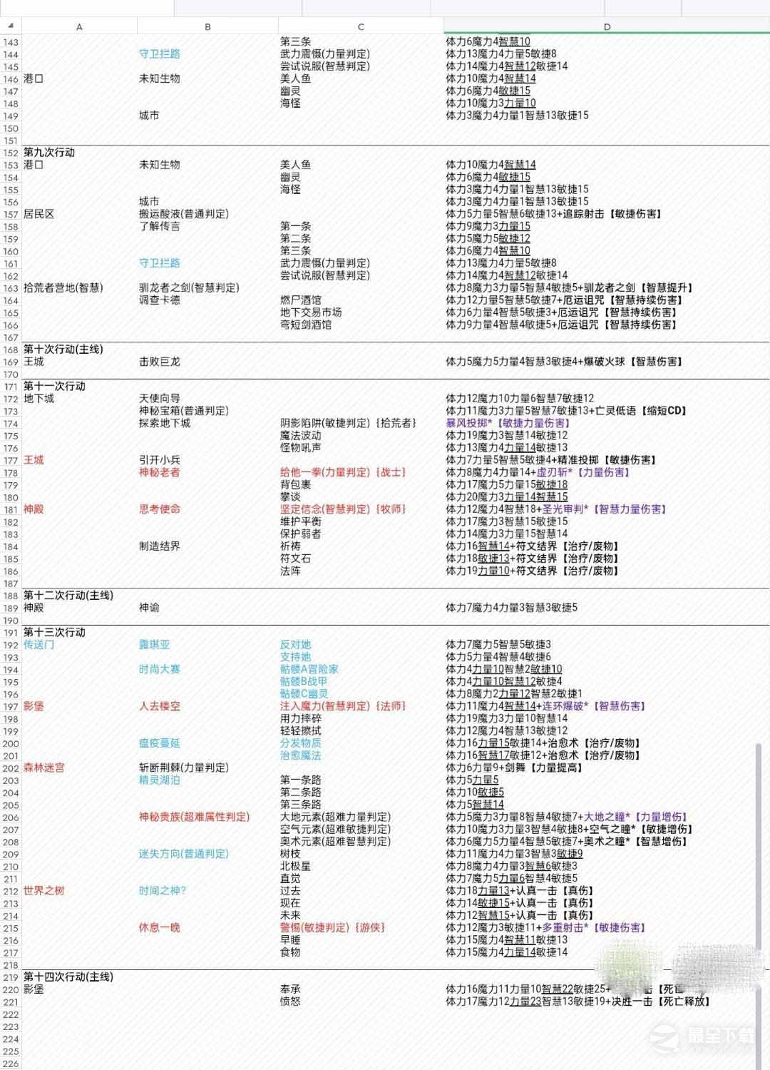 第五人格齐奈达堡的断章指南