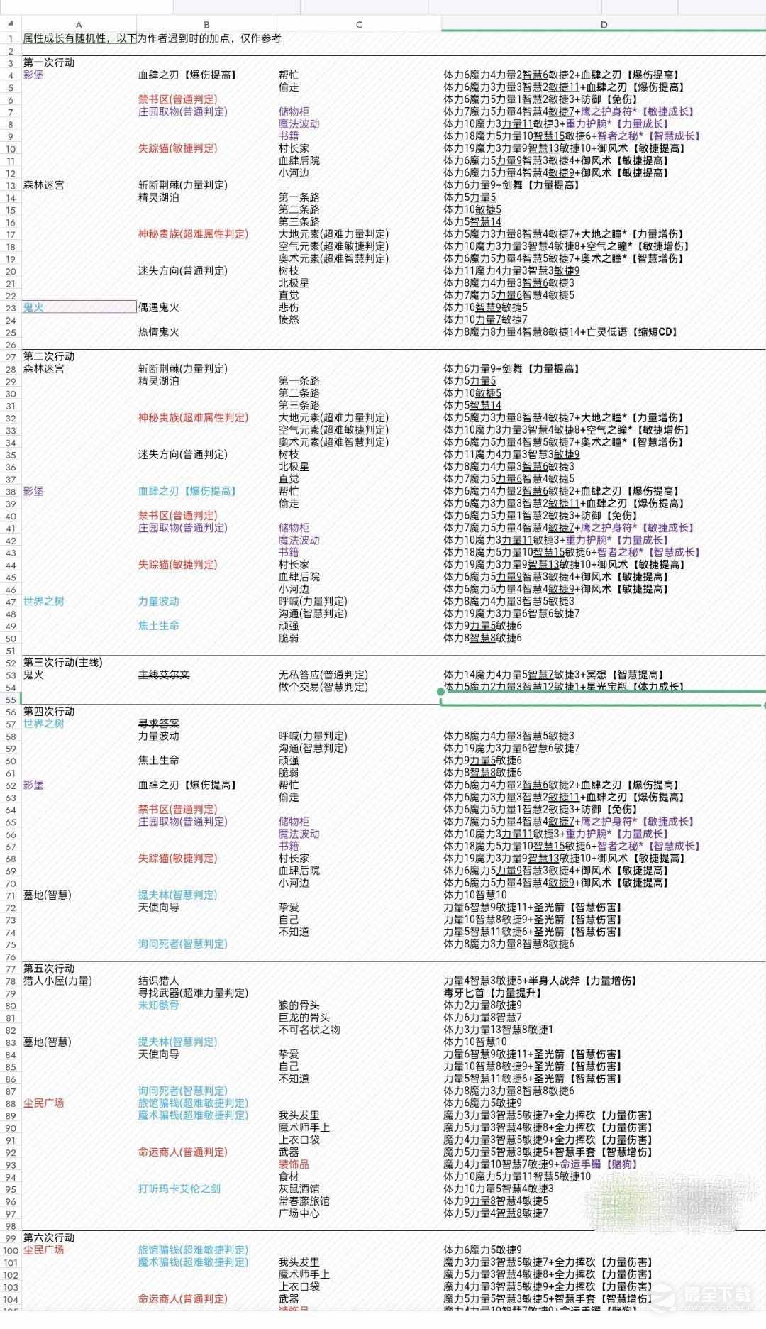 第五人格齐奈达堡的断章指南