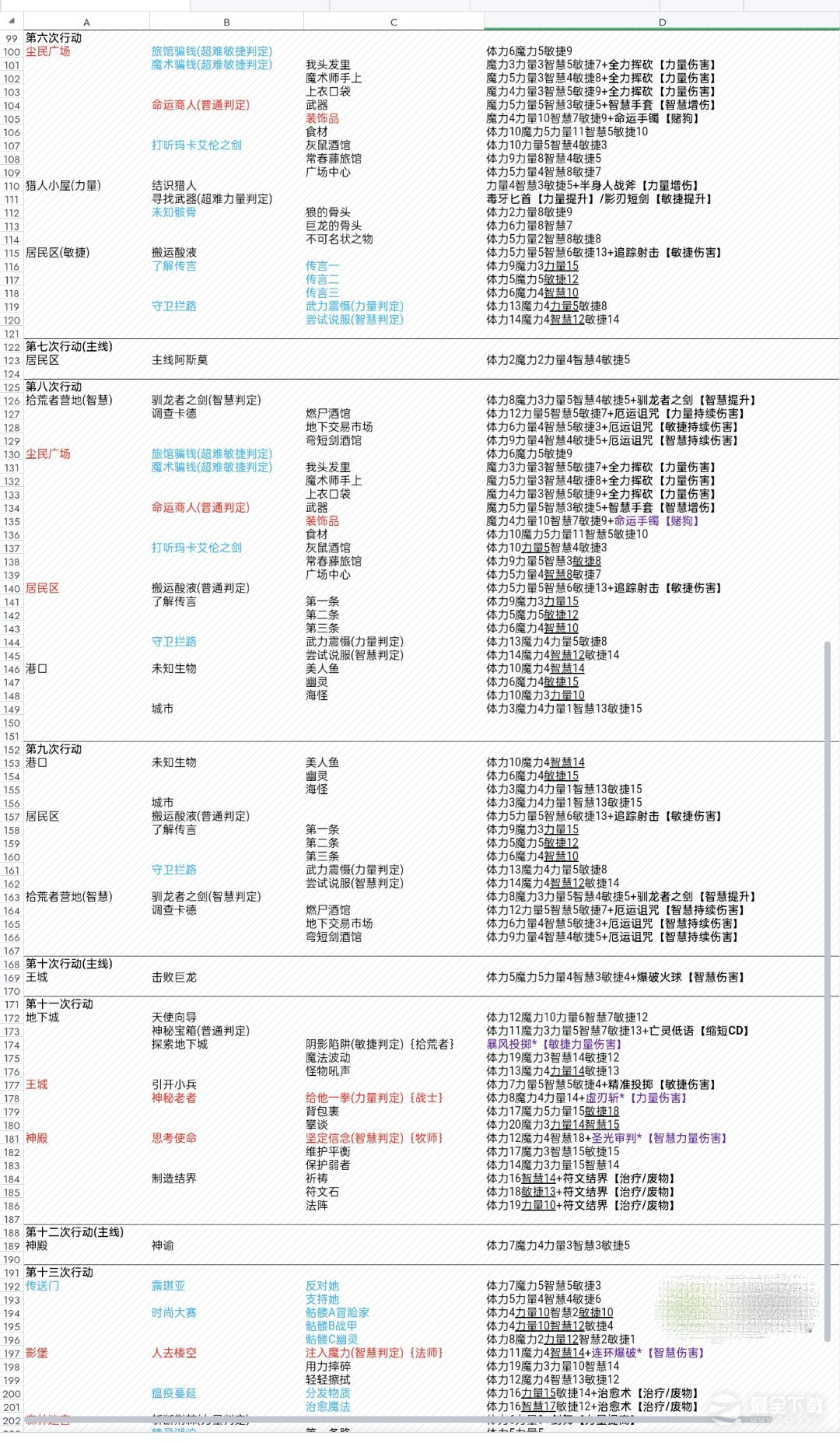 第五人格齐奈达堡的断章指南