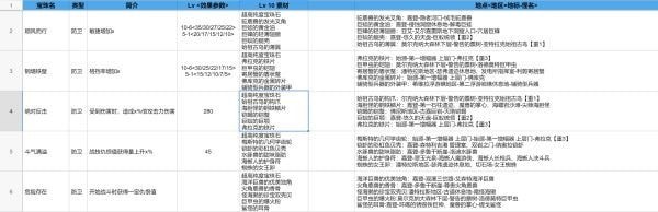 《异度之刃3》全10级宝石材料获取地点说明