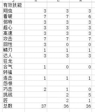 《怪物猎人崛起》曙光2.0斩斧怪异化配装教学 曙光2.0斩斧怎么配装