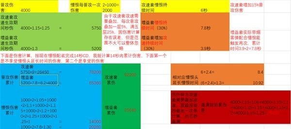 《暗黑破坏神不朽》猎魔人双流派DPS对比