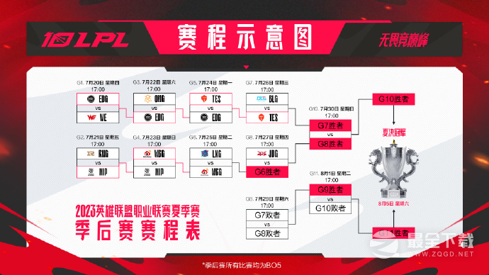 英雄联盟2023LPL夏季赛冒泡赛赛程是什么