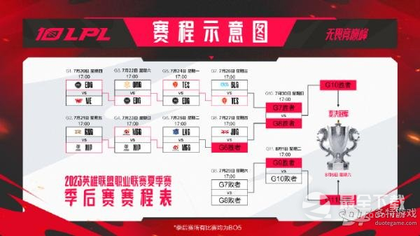 英雄联盟2023LPL夏季赛冒泡赛赛程是什么