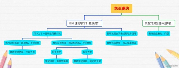 原神凯亚邀约任务全分支结局一览