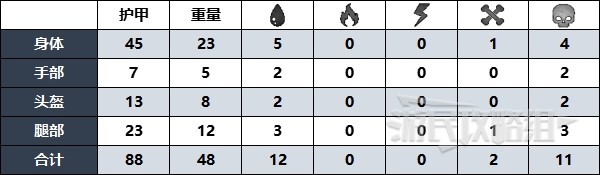 《遗迹2》红寡妇护甲套装位置及获取方法介绍