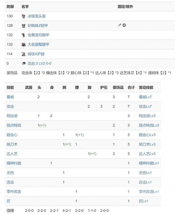 《怪物猎人崛起》曙光2.0各属性太刀配装推荐 曙光2.0太刀怎么配装