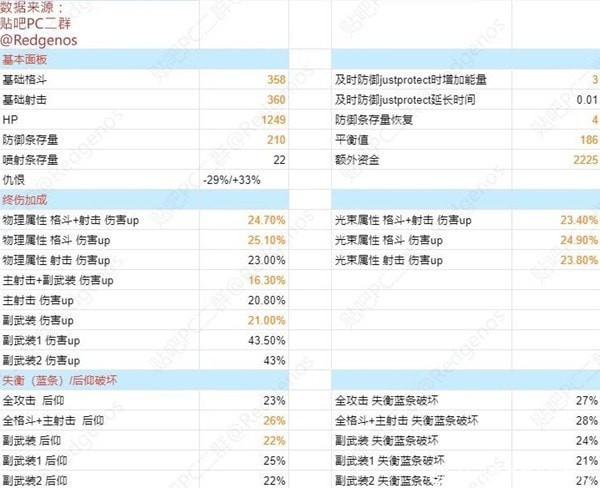 《SD高达激斗同盟》各词条峰值整理