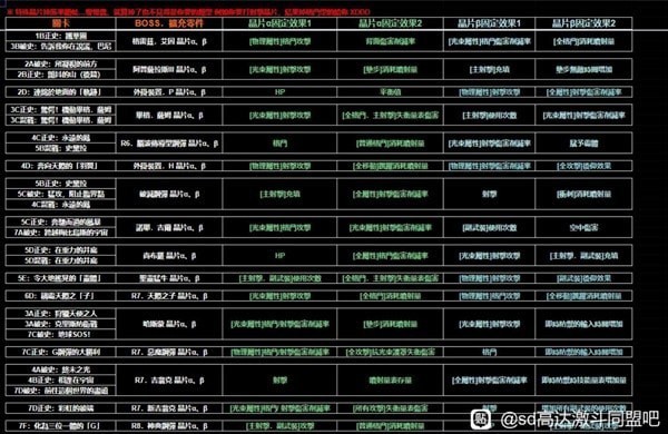 《SD高达激斗同盟》各零件晶片获取途径整理