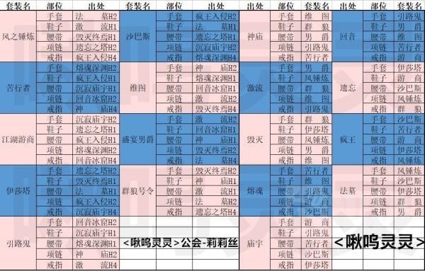 《暗黑破坏神不朽》新版本套装掉落位置 暗黑破坏神不朽套装怎么获得