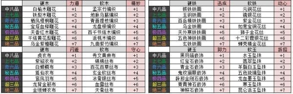 《太吾绘卷》精制机制攻略 太吾绘卷怎么精制装备