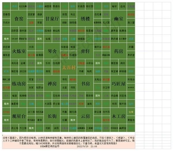 《太吾绘卷》正式版种田布局推荐