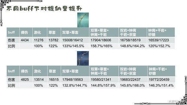 《原神》提纳里详细配队教程