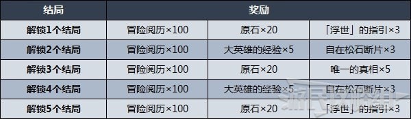 《原神》鹿野院平藏邀约事件分歧选项攻略 小鹿邀约全结局、成就解锁条件