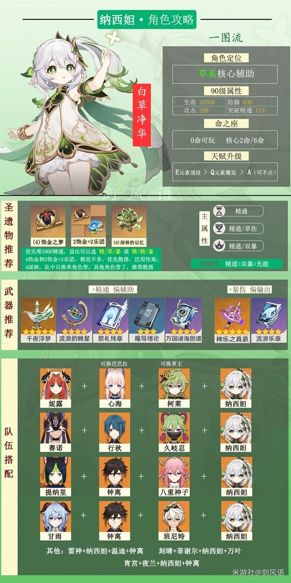 《原神》草神纳西妲阵容搭配解析 纳西妲圣遗物、武器选择推荐