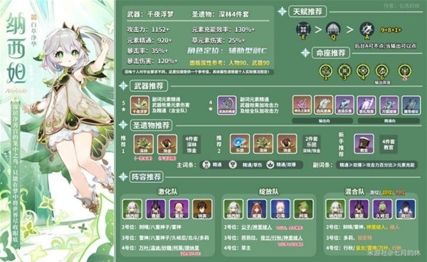 《原神》纳西妲配装指南 纳西妲装备怎么搭配