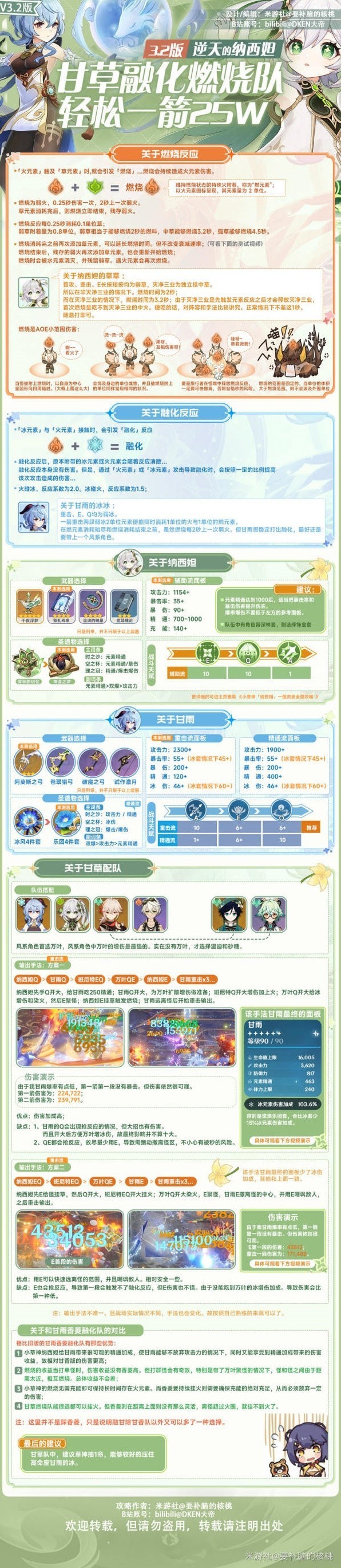 《原神》甘雨纳西妲配队指南
