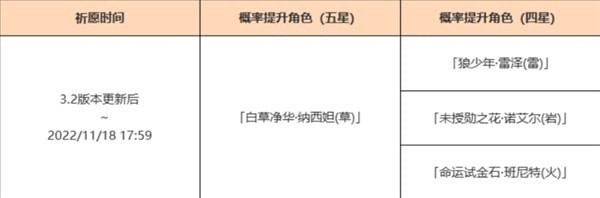 《原神》3.2版角色卡池抽取建议 草神值得抽吗