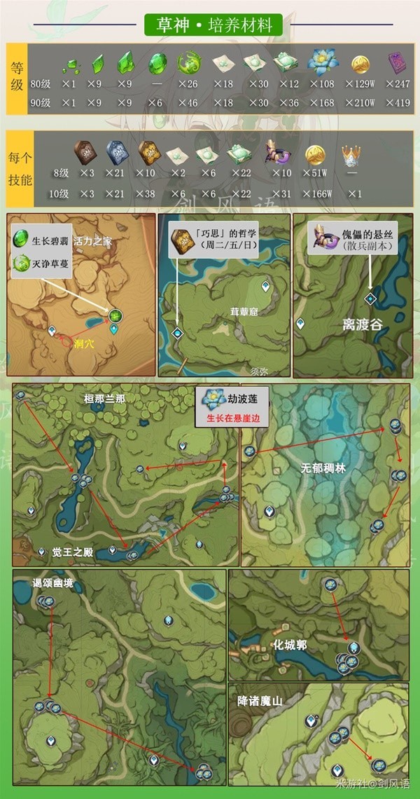 《原神》纳西妲培养材料收集与无相之草打法攻略