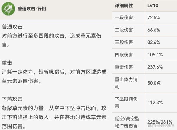 《原神》纳西妲天赋解析与出装推荐