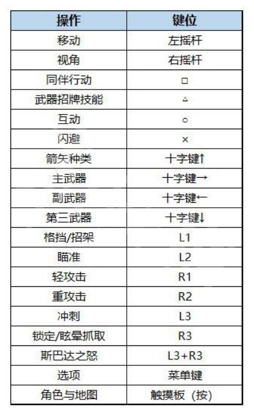 《战神诸神黄昏》战斗系统详解与全流程图文攻略 武器技能介绍