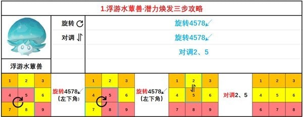 《原神》智巧灵蕈大竞逐潜能焕发攻略