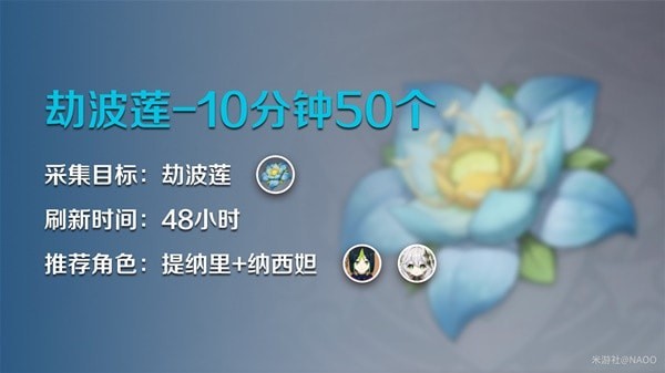 《原神》劫波莲快速采集攻略
