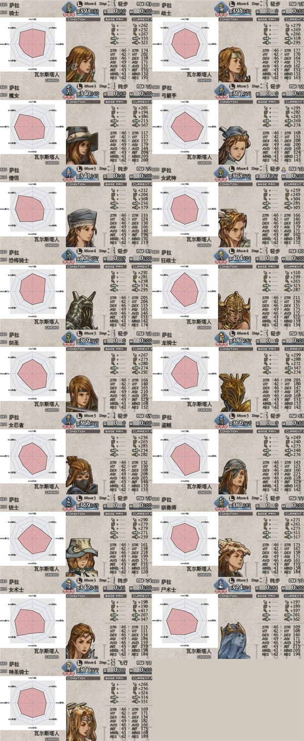 《皇家骑士团重生》普通职业50级基础属性表
