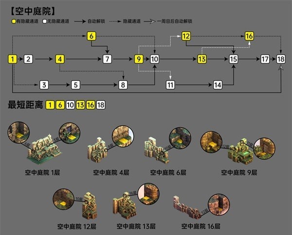《皇家骑士团重生》空中庭院隐藏通道一览