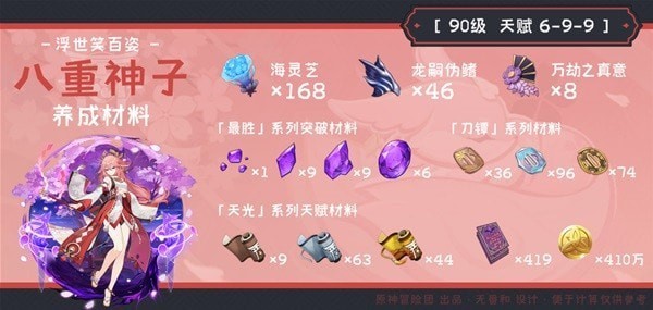 《原神》八重神子突破材料获取指南