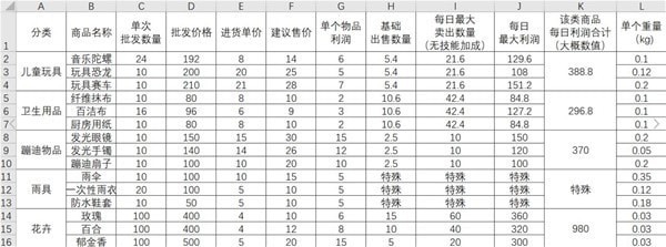 《大多数》摆摊商品推荐及机制讲解 大多数摆摊攻略