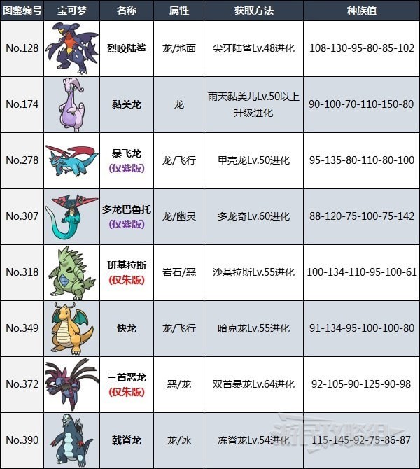 《宝可梦朱紫》准神宝可梦位置及获取方法 准神怎么抓