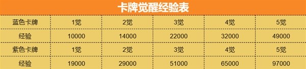 命运方舟前中期高性价比卡组指南
