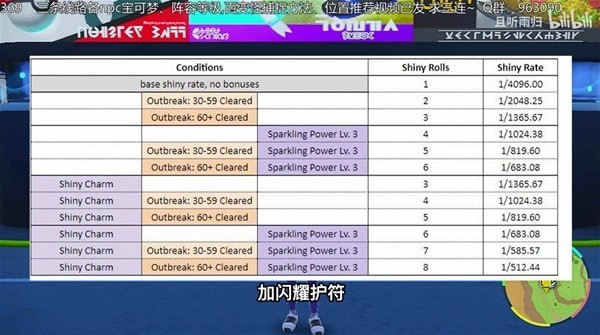 《宝可梦朱紫》大量出现刷闪方法详解 宝可梦朱紫怎么刷闪