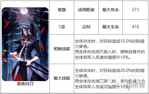 第七史诗神器夏夜闪刀效果介绍