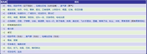 《宝可梦》系列术语优先度科普