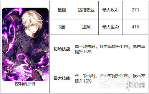 第七史诗神器控制的护臂效果介绍