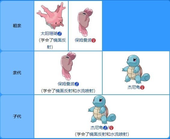 《宝可梦》系列术语蛋招式讲解