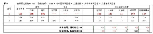 《战锤40K暗潮》老兵武器数据整理 体力与格挡、推挡关系讲解