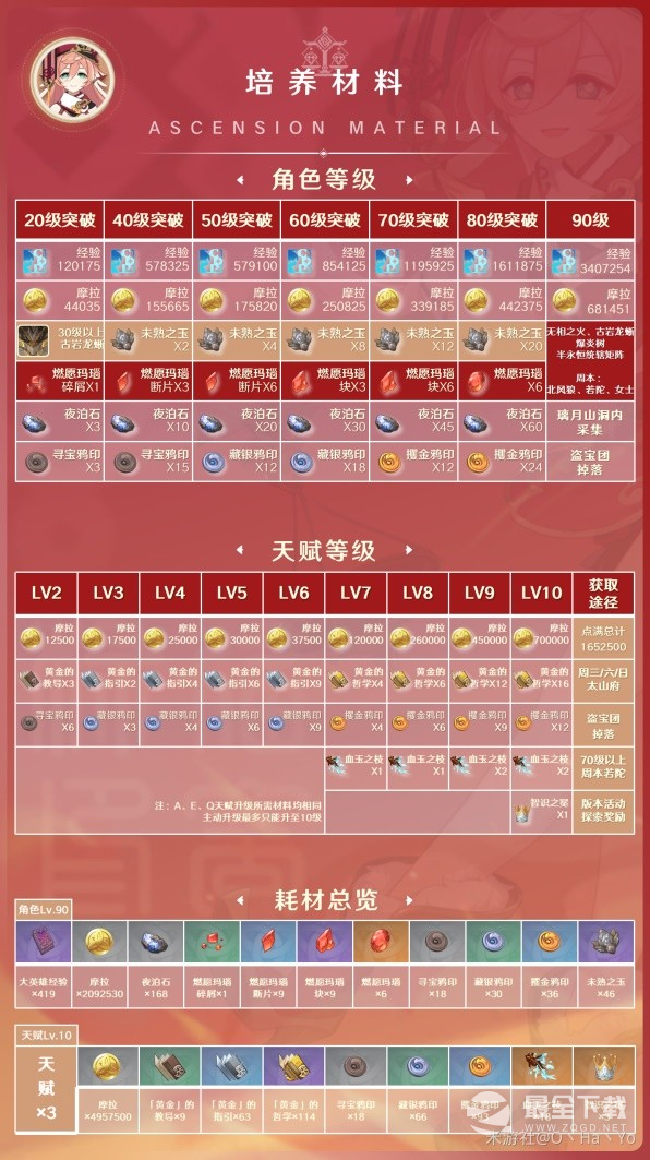 原神3.8版本烟绯出装与队伍搭配方法