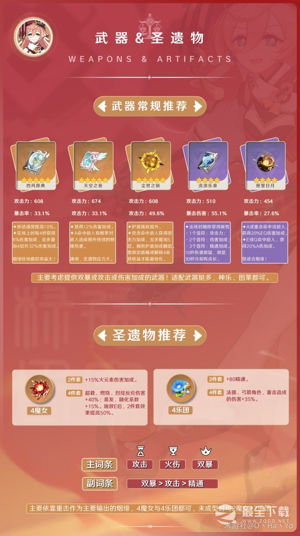 原神3.8版本烟绯出装与队伍搭配方法