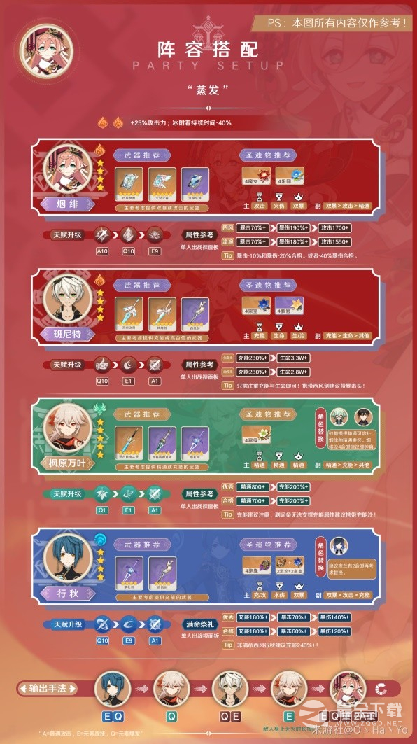 原神3.8版本烟绯出装与队伍搭配方法