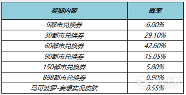 王者荣耀开启秘宝拿马可波罗皮肤活动介绍
