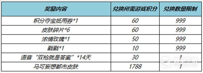 王者荣耀开启秘宝拿马可波罗皮肤活动介绍