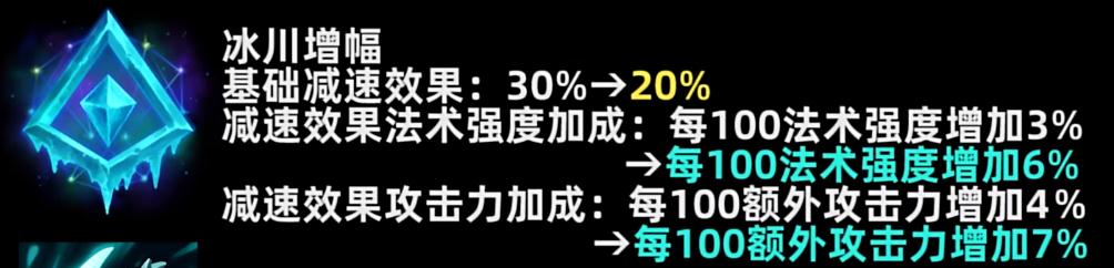 英雄联盟PBE13.15版本冰川增幅削弱了什么