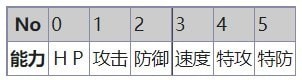 《宝可梦》系列术语个性介绍