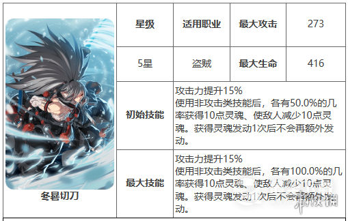 《第七史诗》冬晷切刀有什么用