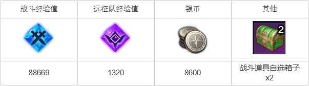 命运方舟前往魔兽的巢穴任务完成攻略