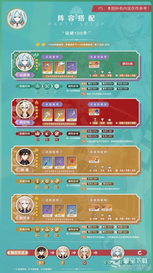 原神3.8版本珐露珊详细培养指南