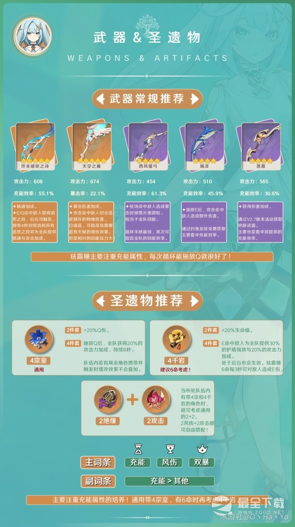 原神3.8版本珐露珊详细培养指南